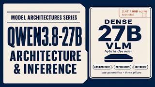 Qwen3.8-27B: Architecture, Capabilities, and Inference
