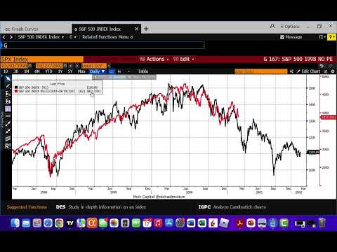 The September FOMC Meeting May Reshape Market Rate Hike Expectations