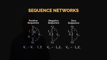 EE22-OL MODULE 11 - Fault Tolerant Systems