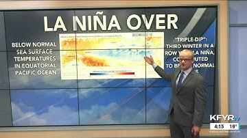Morse Code of Weather: teleconnections contributed to our cold & snowy winter, but La Niña is now...