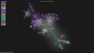 git-ecosystem/git-credential-manager - Gource visualisation