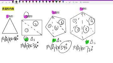 8·2【多邊形內角和證明】【中二數學】