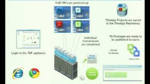 VMworld 2012: Session EUC1207 - VMware ThinApp Implementation and Design Best Practices