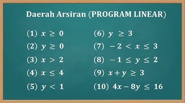 Materi dasar program linear. Cara menentukan daerah arsiran ( Versi Update)
