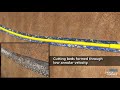 BakerWrapXP Screen System - Baker Hughes