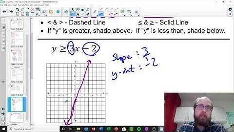 0.8 Part 3:  Graphing Linear Inequalities