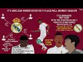 Rodrygo: Real Madrid’s Future Great?