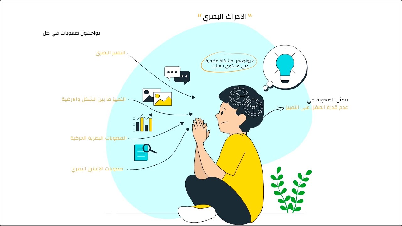مهارات الإدراك البصري - الجزء السادس