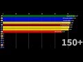 Highest Batting Average in Test Cricket  Minimum 2000 ...