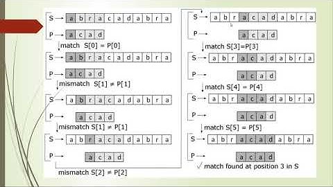 Naive Algorithm H S Mogare