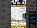 AP 10th Advanced Supplementary Time Table 2026 🗓️ | Recounting & Fees Details 💯