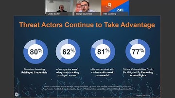 Privileged Remote Access & Remote Support by BeyondTrust