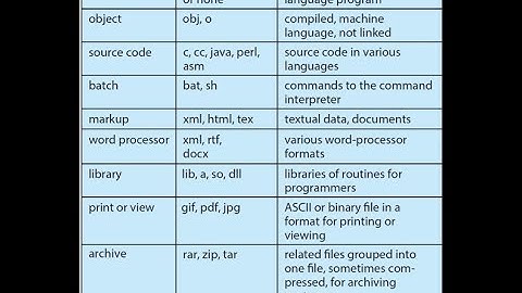 Operating System-10-of-11-File-Management