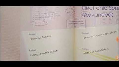 Class X Unit II Electronic Spreadsheet Session 1 Scenario Analysis Q/A