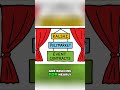 World Cup 2026: Betting Frenzy Worth Billions! #shorts