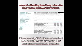 Amaru Xi Ali breaking down Emory Universities Slave Voyages Database/Data Variables.