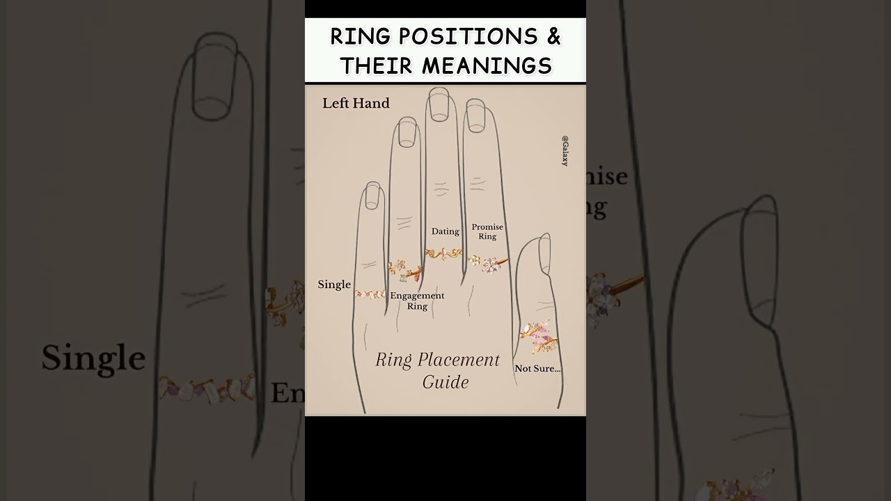 "Ring Placement Guide"😳