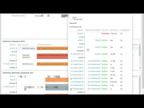 Обзор Системы Мониторинга Заббикс Zabbix Server С чего начать