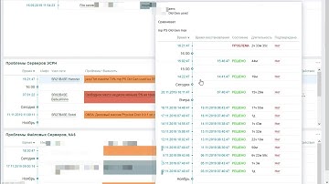 Обзор Системы Мониторинга Заббикс Zabbix Server С чего начать