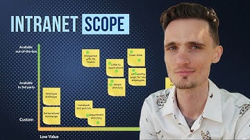SharePoint Project Plan: Building Intranet Requirements