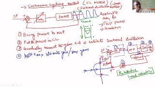 Optimum Controller Settings for PID controller- Closed Loop Method