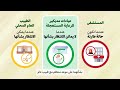 ما الذي تعرضه عيادات مديكير للرعاية المستعجلة؟