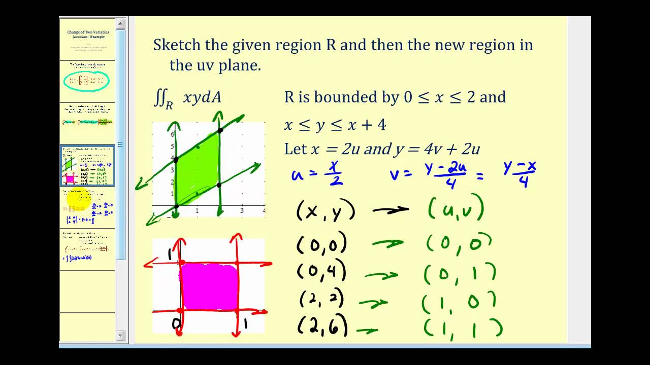 jacobian-double-integral-change-of-variables-double-integral-hands