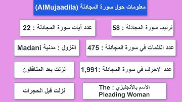 #58 #AlMujaadila معلومات حول سورة المجادلة - معلومات عن القرآن الكريم الكثير منا يجهلها #أهل_القران