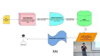 Explainable AI