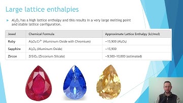 22.3 Factors affecting lattice enthalpy and hydration