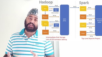 Spark Architecture within 15 minutes | Why Spark? | Spark Internals | RDD