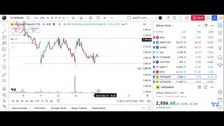 SHRIRAMFIN - BTST Oppurtunity