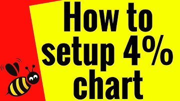 How to setup 4% chart template