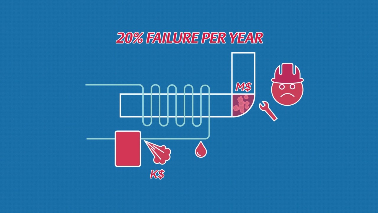 Steam trap management: Finally, a relevant and cost-effective approach for real-time control