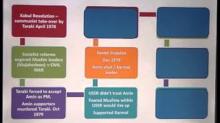 Unit 1 Key Topic 3 Afghanistan compressed 1