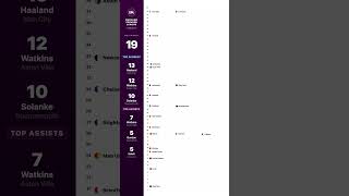 Every Premier League Matchweek 2023/24 | Man City's 4th Title