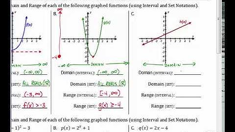 5.1 Comparing Characteristics of Linear, Quadratic, and Exponential Functions