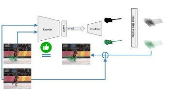 DeFMO: Deblurring and Shape Recovery of Fast Moving Objects (CVPR 2021)