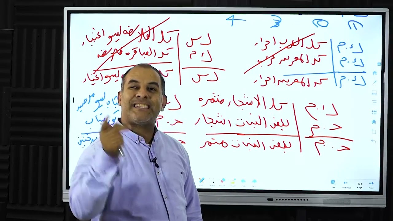 القياس الارسطي  #منطق  أشكال القياس #الشكل الأول #ضروب الشكل الأول المنتجه تطبيقات علي القياس