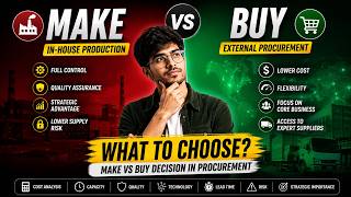 Make vs Buy Decision in Procurement | Cost Analysis, TCO, Risk & Strategy Explained, Decision Making