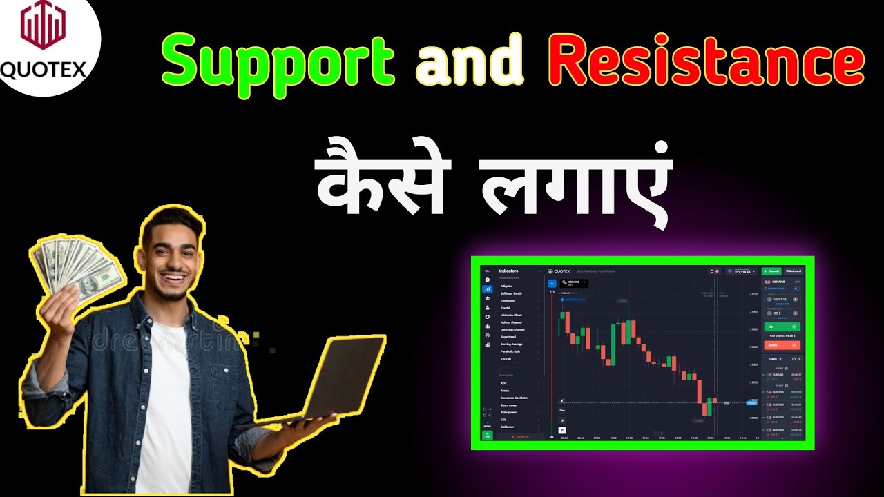 Support and resistance kaise draw karen support and resistance kaise lagay. support and