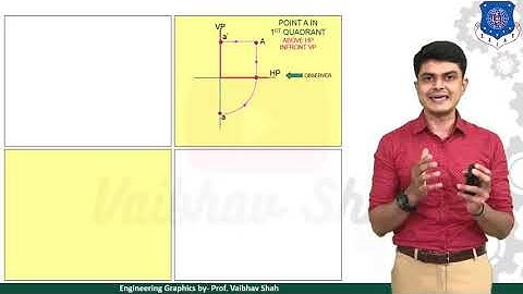 Projection of points