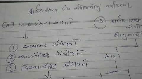 Chemistry CCCH 501 unit 1