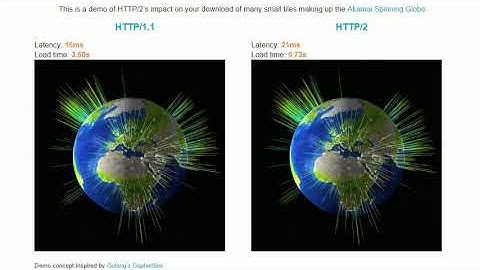 http v http2 comparison