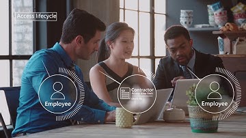 Azure Active Directory Identity Governance
