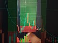 Day 9 – Intraday Trade 📈🧿 | Entry, SL, Result | #intradaytrading #optionstrading #thed5trader
