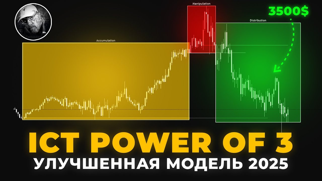 Как я увеличил прибыль с Power of Three в 2025!