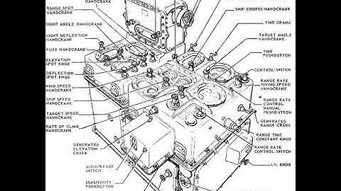 Mark I Fire Control Computer | Wikipedia audio article