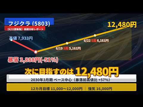 【フジクラ(5803)、6/22更新版】連日ストップ高！異次元の上方修正で「暴落」は完全否定。2030年までの株価シナリオを徹底解説
