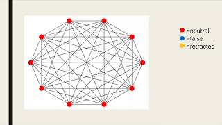 Download Lagu Cailin O'Connor (UC Irvine): Retraction in Scientific Network MP3